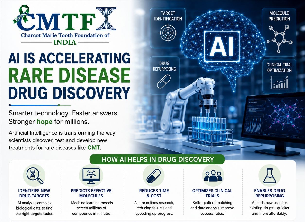 Artificial Intelligence and the Future of Rare Disease Drug Discovery in CMT