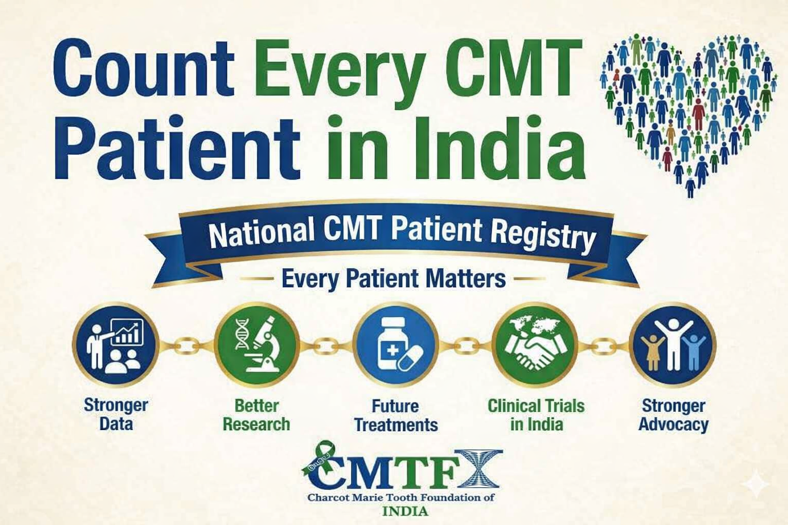 If there is a rare disease, there should be a patient registry.